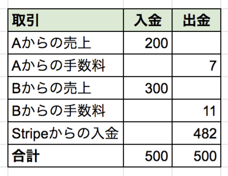 スクリーンショット 2019-12-11 11.21.29