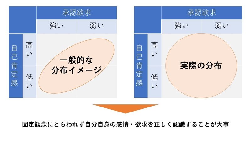 勝手に考察1 自己肯定感と承認欲求の関係性を考える Shoma Note