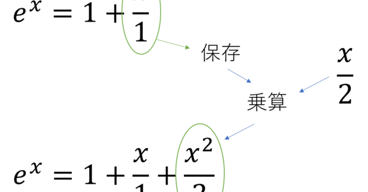 指数、対数関数の高速計算アルゴリズムを設計する【exp, log】｜Claude A