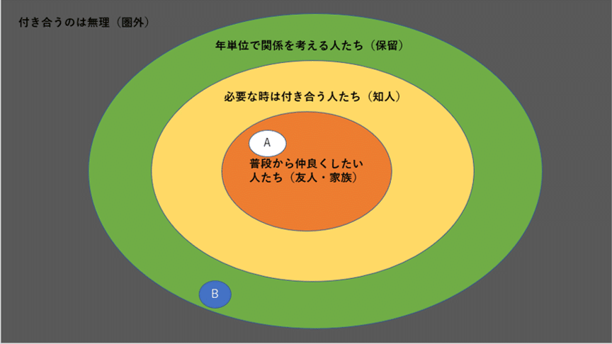 図4