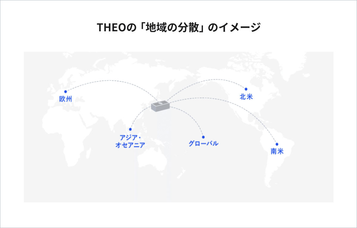 分散投資の一つ「地域の分散」とは？ #これからのお金と資産運用の話｜THEO［テオ］by お金のデザイン