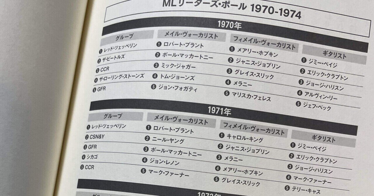 洋楽ロック　CD41枚セット　ビートルズ　レッドツェッペリン　XTC他 レッド・ツェッペリン 1970年、人気投票でビートルズを蹴落とし、1位に