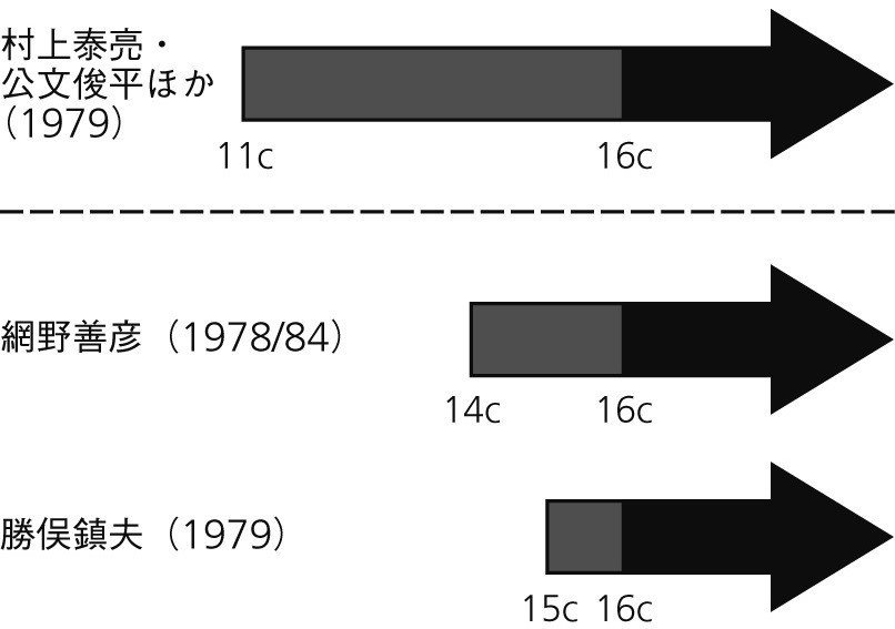 なぜいま、「幕府」を問うのか?」 〔後編〕 東島 誠|本がひらく