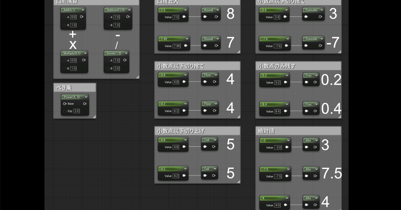 UE5 Material Node Math_1|NanakoTaro