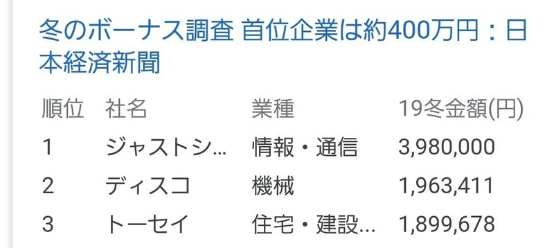 第1位 はどこ 今年19年の冬のボーナス額ランキング 豊田 ユアログ運営 ライフキャリア エージェント Note 第1位 はどこ 今年19年の冬のボーナス額ランキング 豊田 ユアログ運営 ライフキャリア エージェント Note