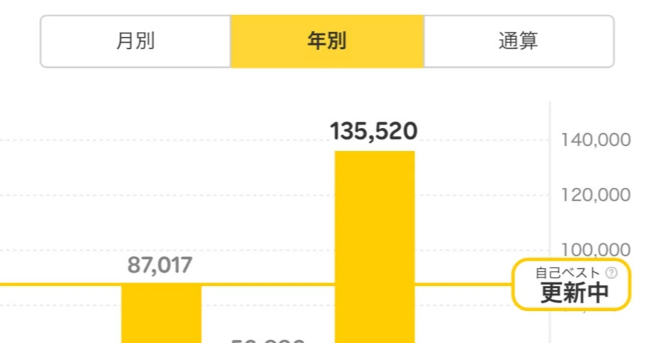 Ranking of Annual Rakuten Point Earnings as Conceived by ChatGPT｜メーカー ...