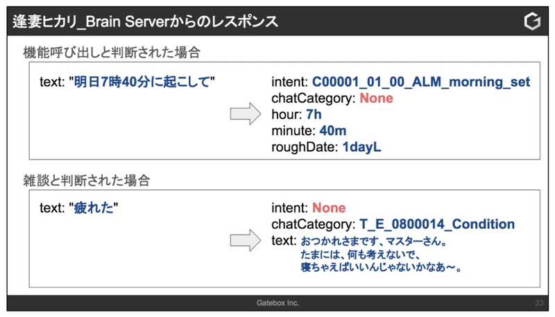 201912_LINE DEVELOPER DAY 繝ｪ繝昴・繝・繧ｹ繧ｯ繝ｪ繝ｼ繝ｳ繧ｷ繝ｧ繝・ヨ 2019-11-29 11.57.48