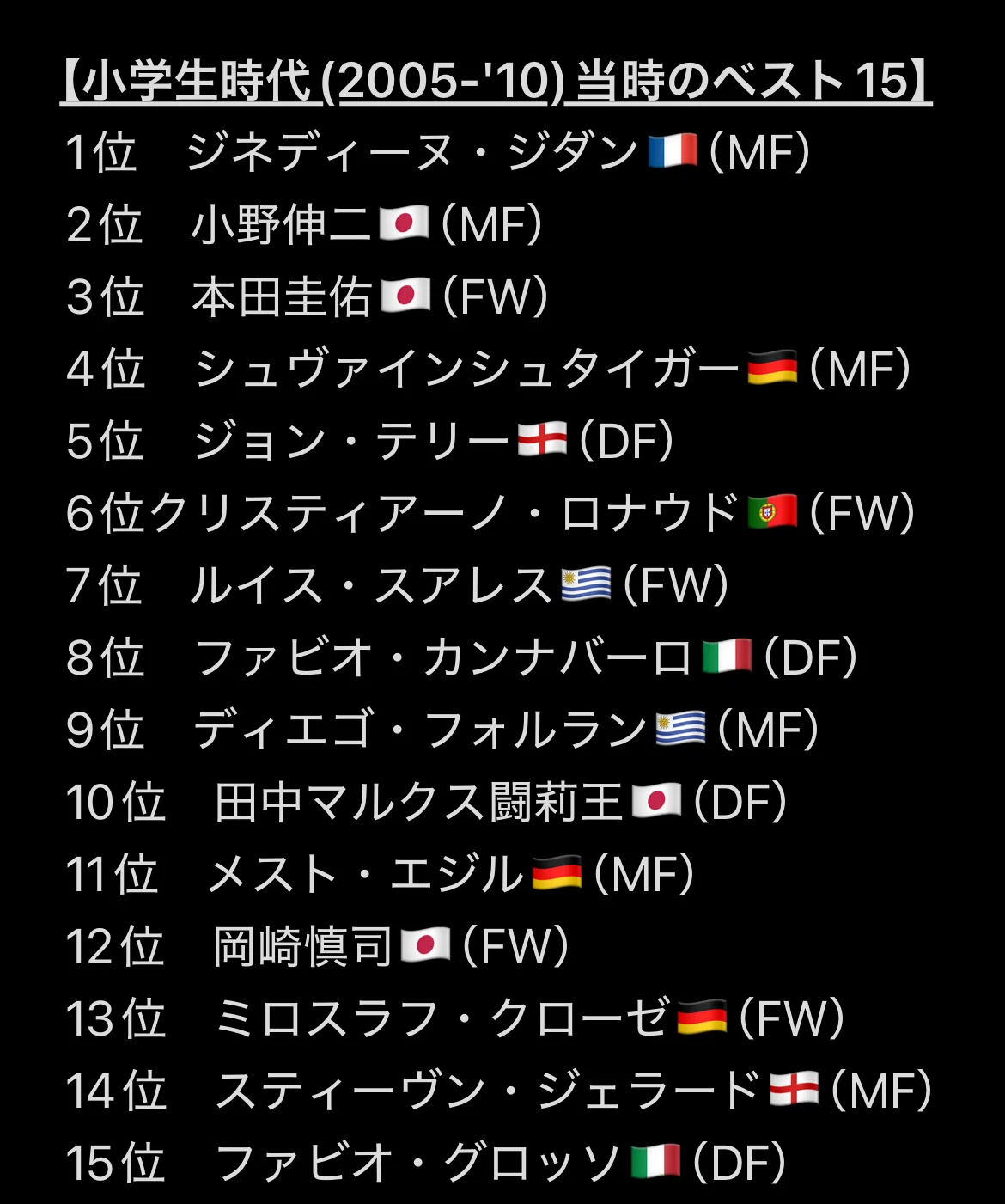 歴代 サッカー 選手 ランキング