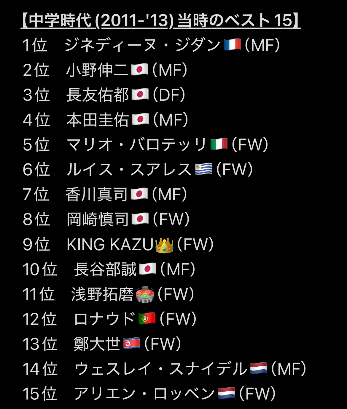 歴代 サッカー 選手 ランキング