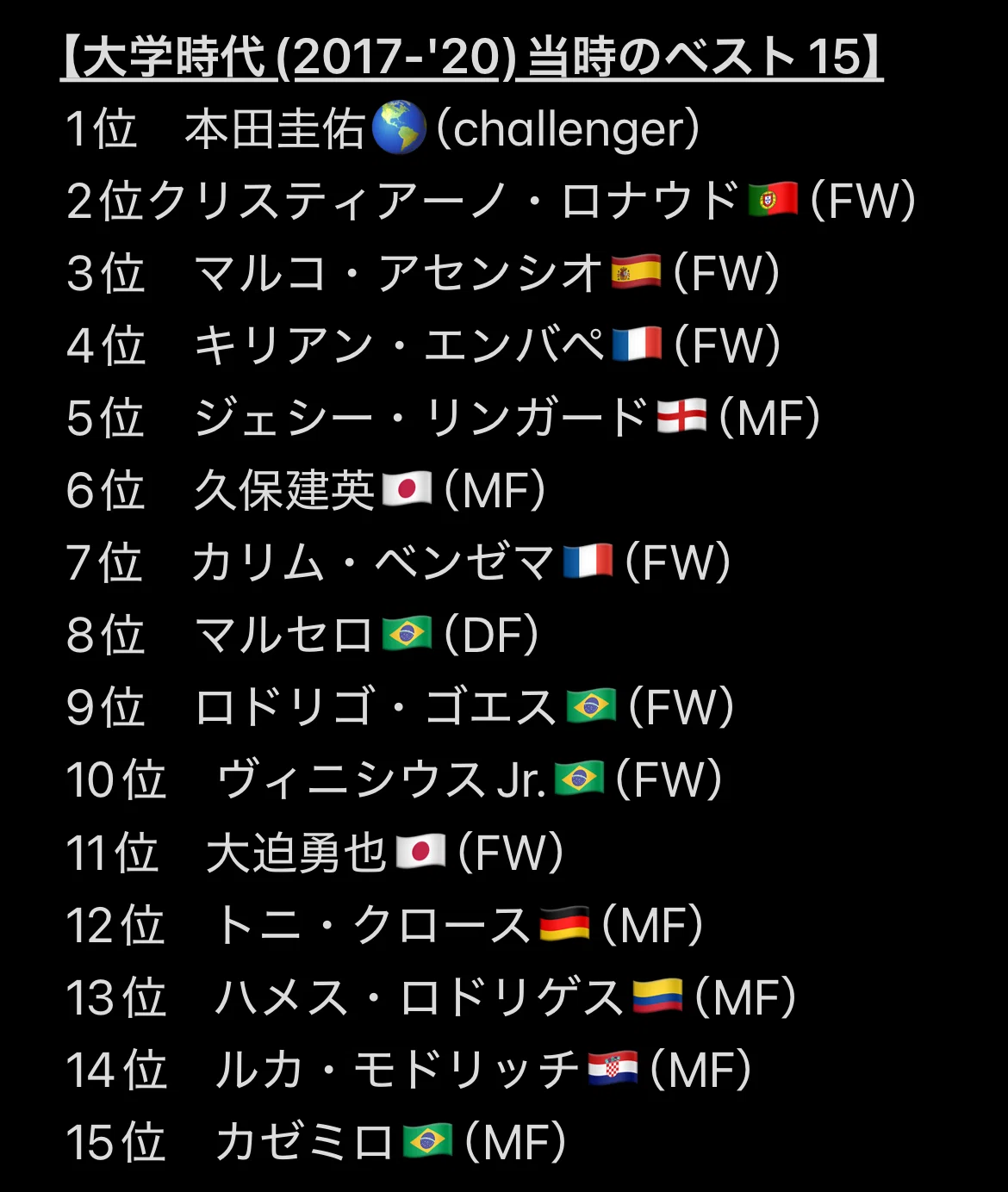サッカー 選手 ランキング