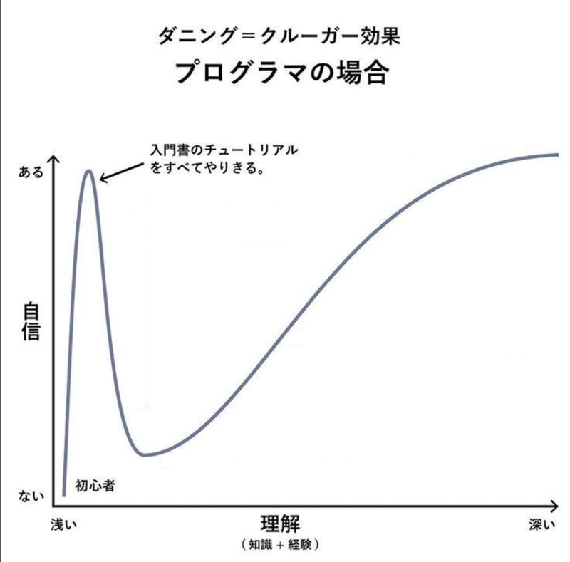 ああ２