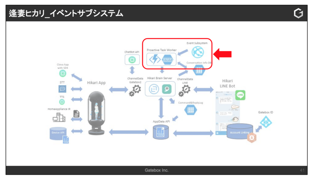 201912_LINE DEVELOPER DAY 繝ｪ繝昴・繝・繧ｹ繧ｯ繝ｪ繝ｼ繝ｳ繧ｷ繝ｧ繝・ヨ 2019-11-29 12.05.00