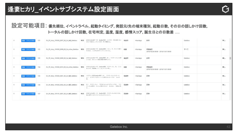 201912_LINE DEVELOPER DAY 繝ｪ繝昴・繝・繧ｹ繧ｯ繝ｪ繝ｼ繝ｳ繧ｷ繝ｧ繝・ヨ 2019-11-29 12.05.20