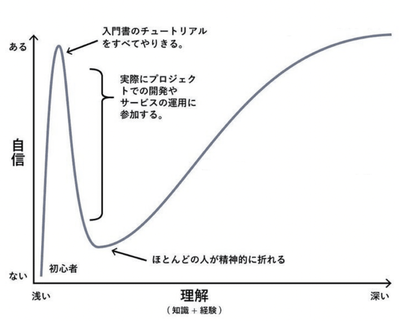 スクリーンショット 2019-12-11 15.35.19