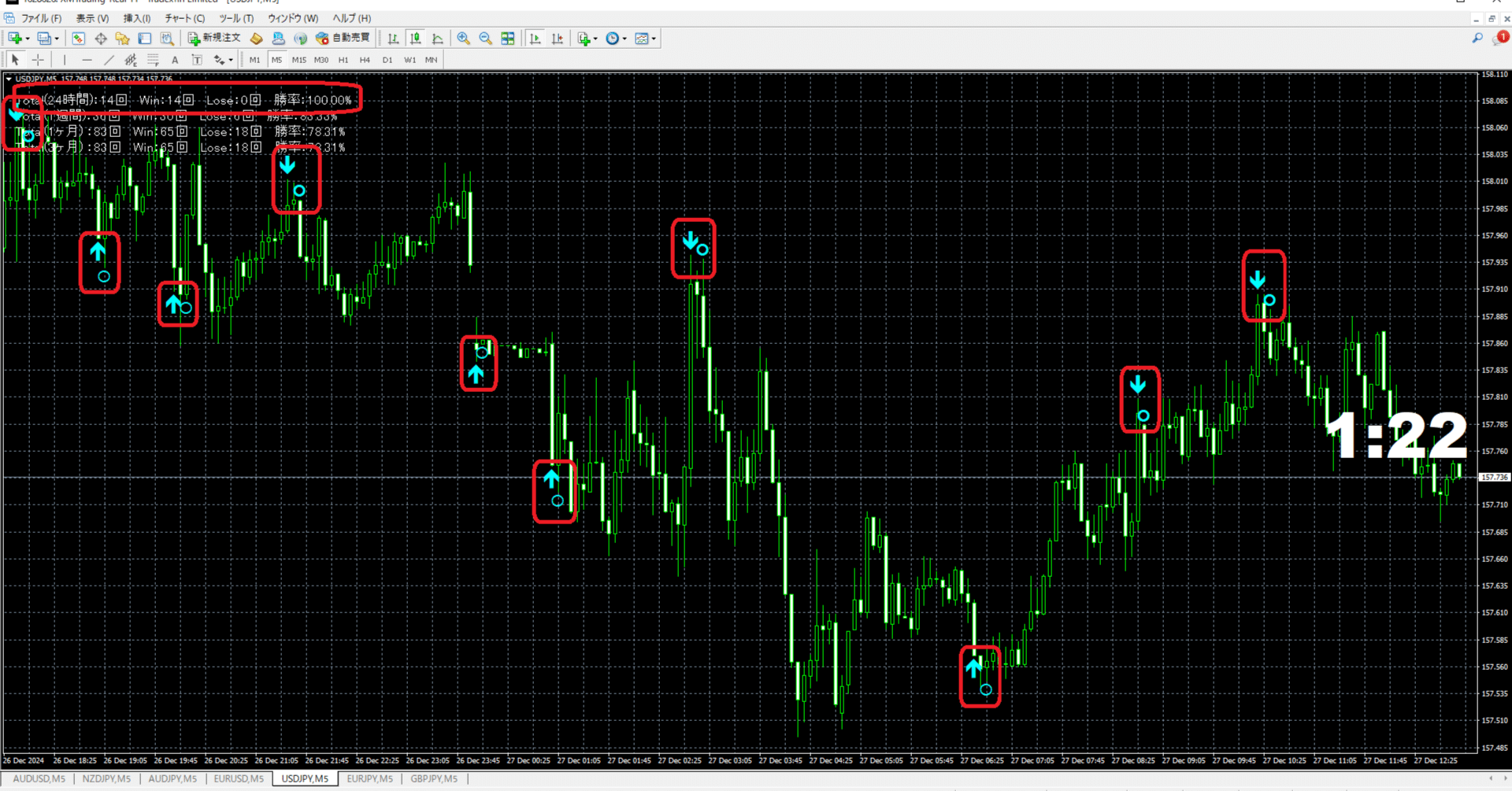 LUNA FX サインツール シグナルツール（トレード手法 スキャルピング デイトレード インジケーター 自動売買 ea 必勝法 投資システム）  LUNA FX サインツール シグナルツール（トレード手法 インジケーター