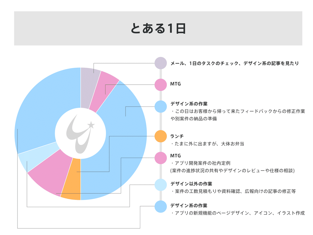 記事構成_タイムスケジュール