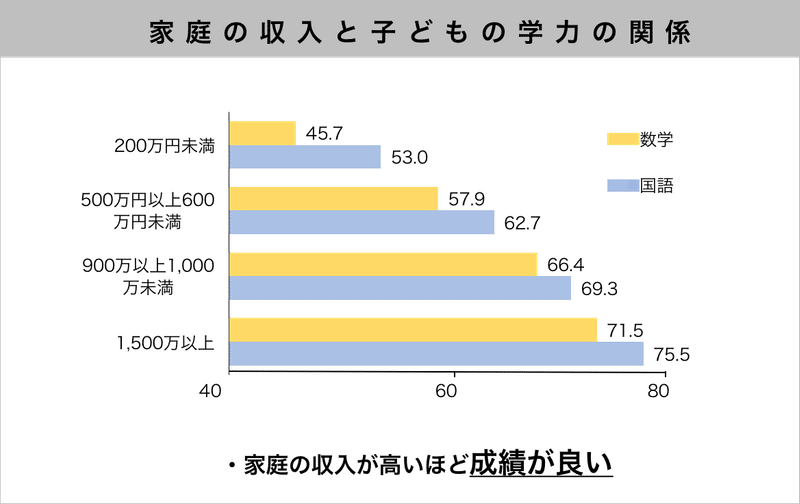 無課金勢はつらいよ 井上やすたか 子どもをみんなで育てる文化と仕組みをつくる人 Note 無課金勢はつらいよ 井上やすたか 子どもをみんなで育てる文化と仕組みをつくる人 Note