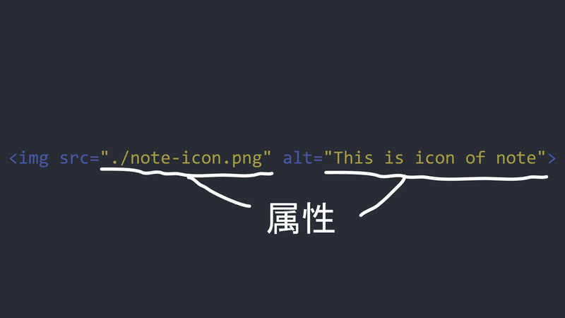 Htmlのキホンのキ Juke 99 Note
