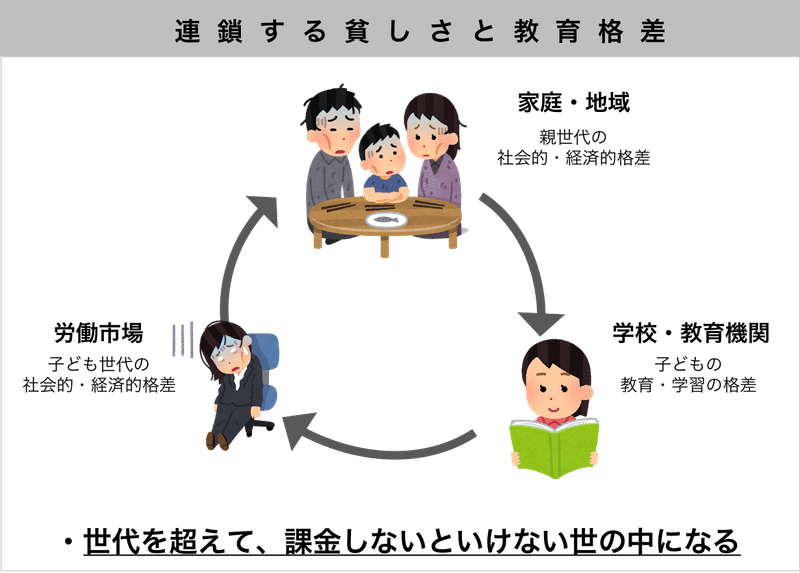 無課金勢はつらいよ 井上やすたか 子どもをみんなで育てる文化と仕組みをつくる人 Note 無課金勢はつらいよ 井上やすたか 子どもをみんなで育てる文化と仕組みをつくる人 Note