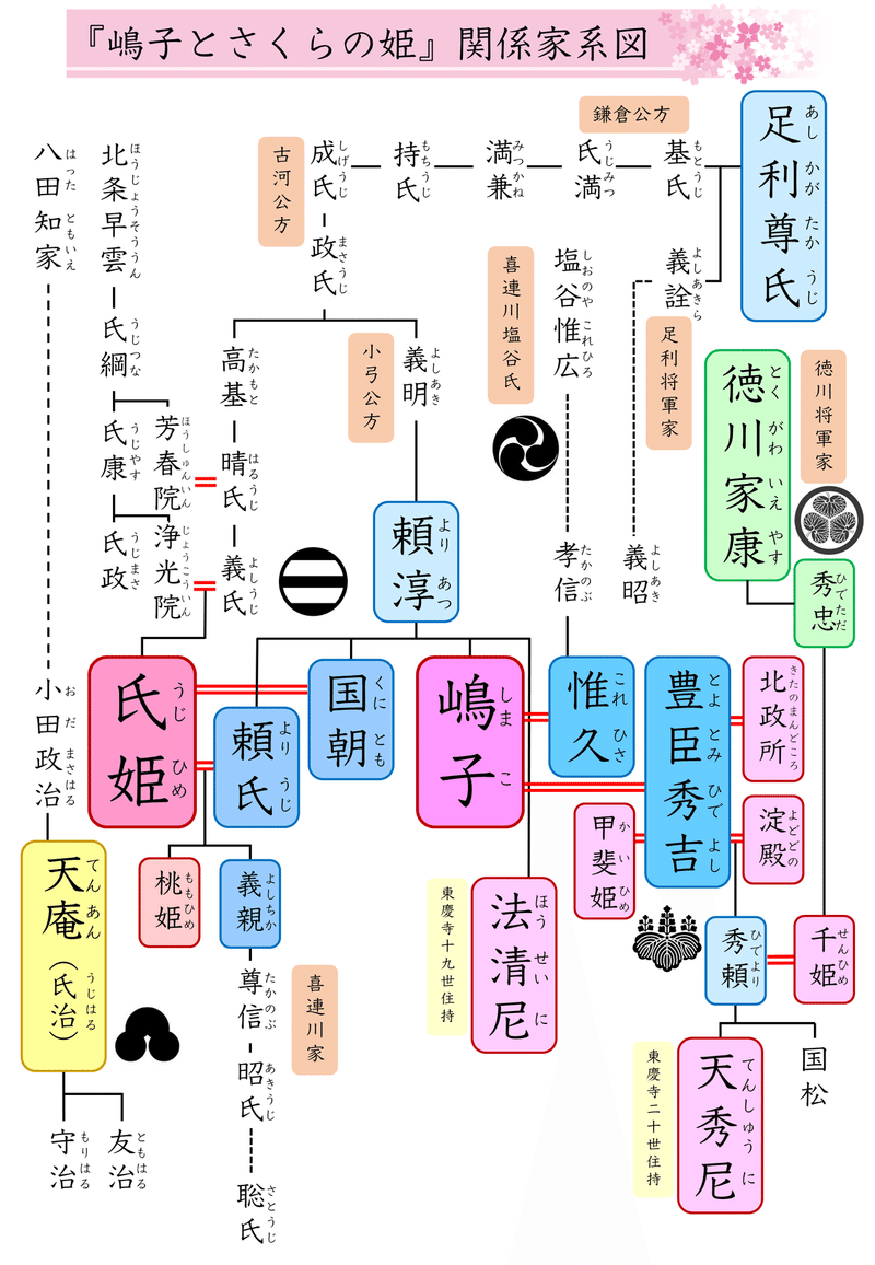 家系図と地図