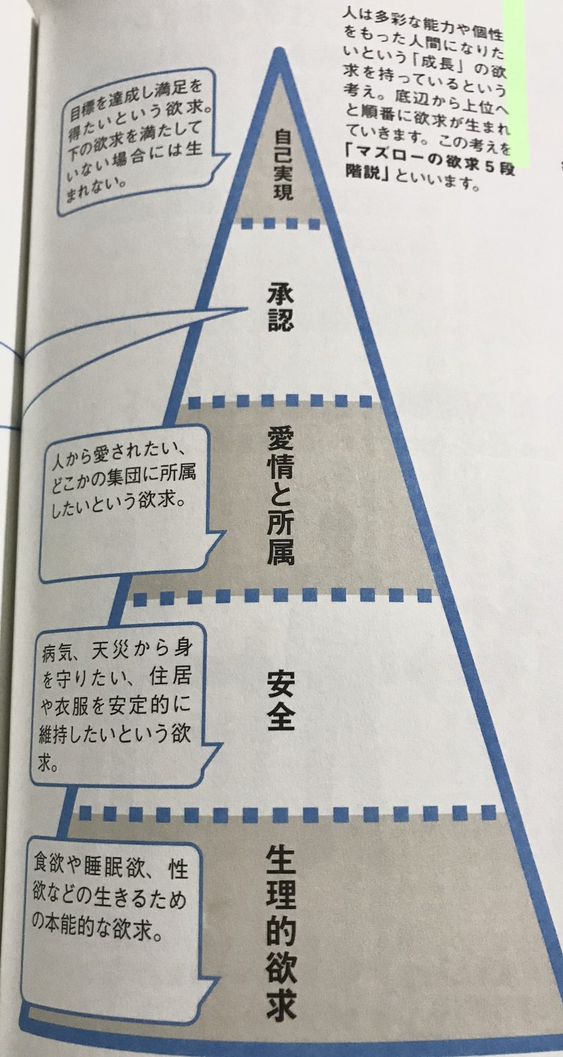 いろんな恋愛系のyoutubeの動画を見て分かったこと 私 Note