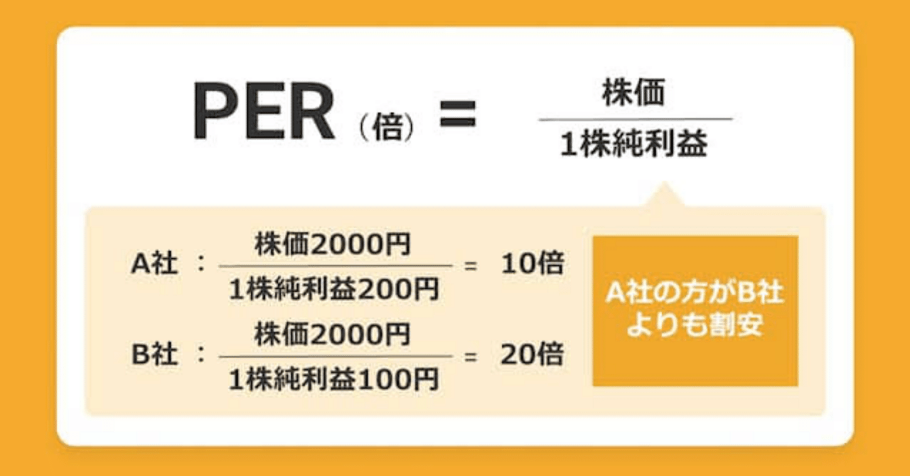 PER（Price Earnings Ratio、株価収益率）について｜走り書き