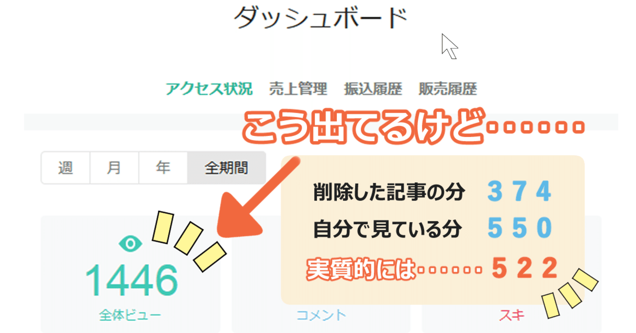 Note のアクセス解析についてわかったこと Gazebo Note