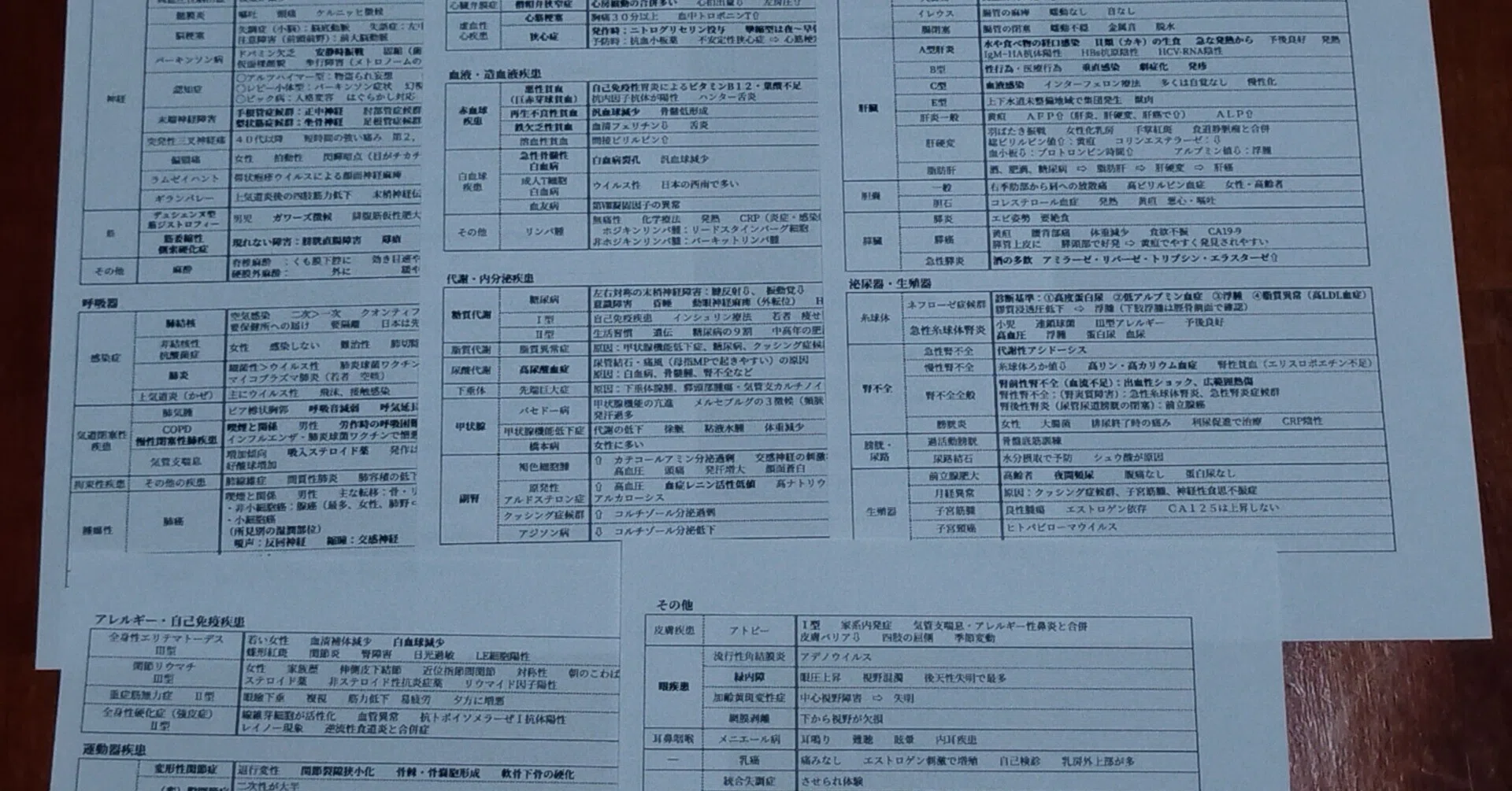 これからできる はり師きゅう師国家試験対策 過去問キーワード集（10