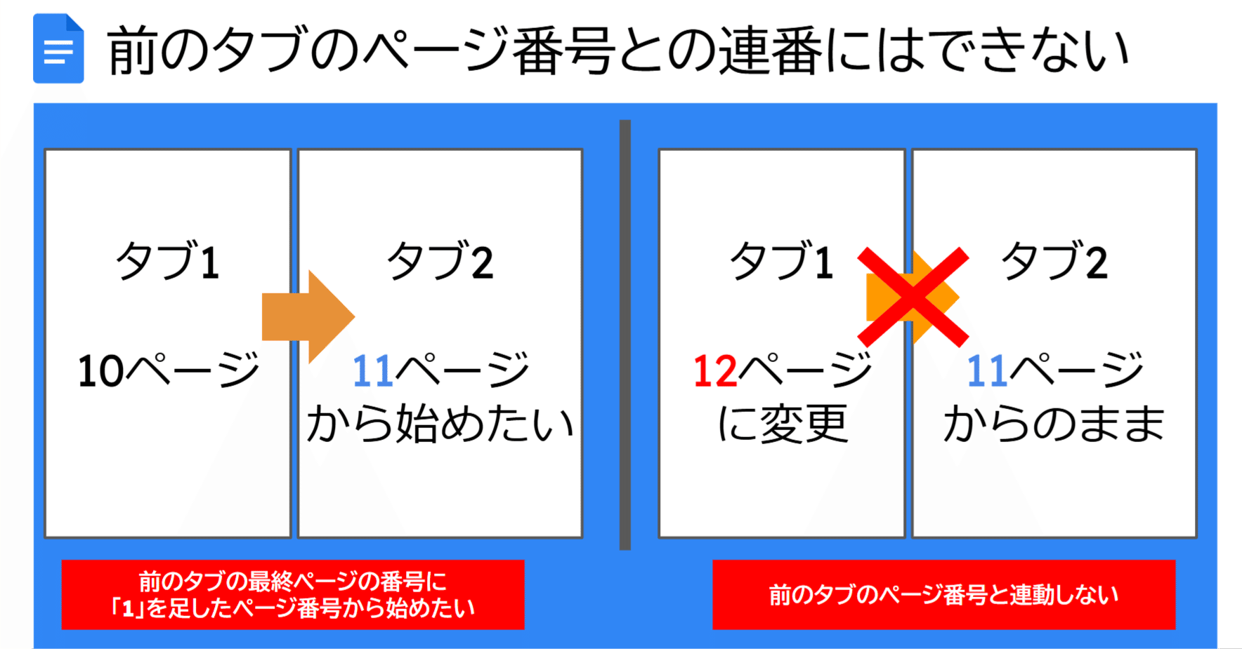 Google ドキュメントの新機能「タブ」を使ってみた - その3 異なるタブ