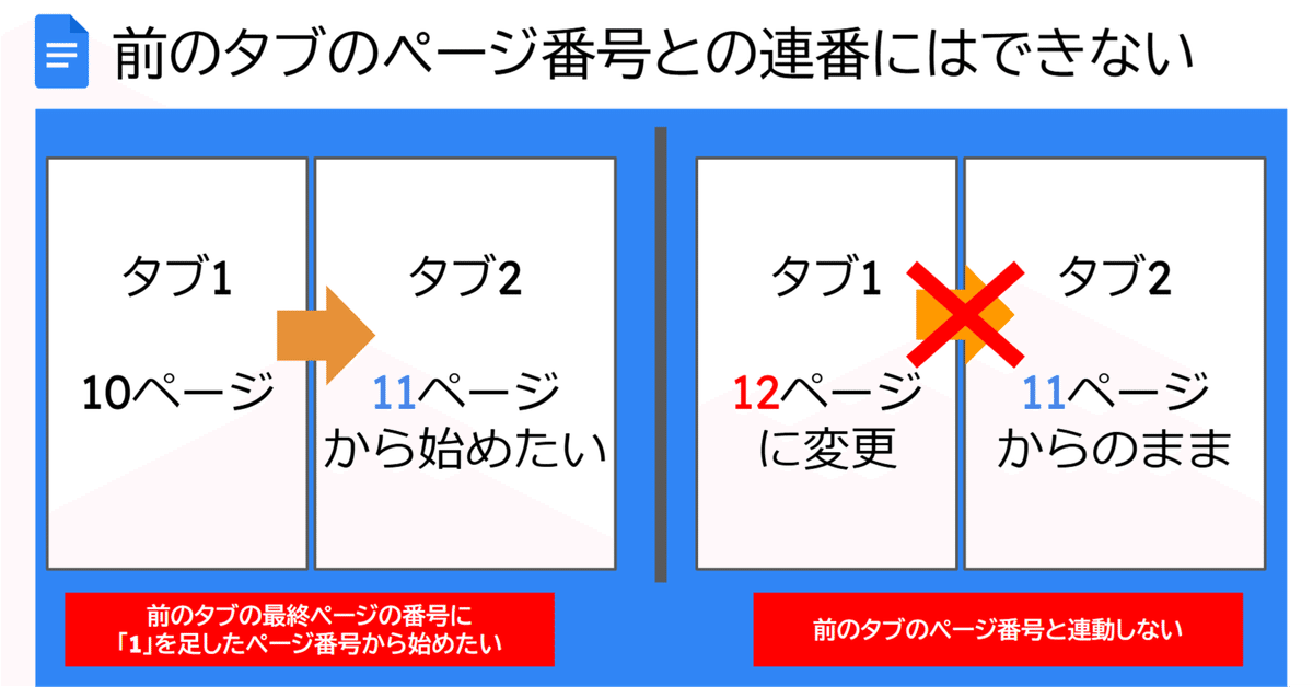 Google ドキュメントの新機能「タブ」を使ってみた - その3