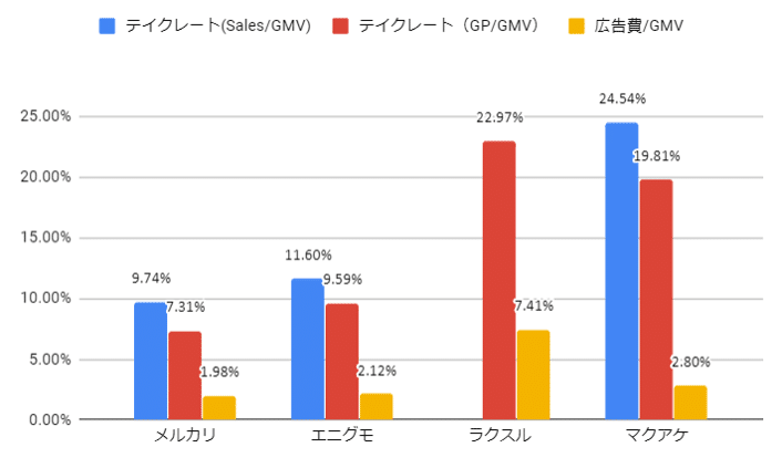 図4