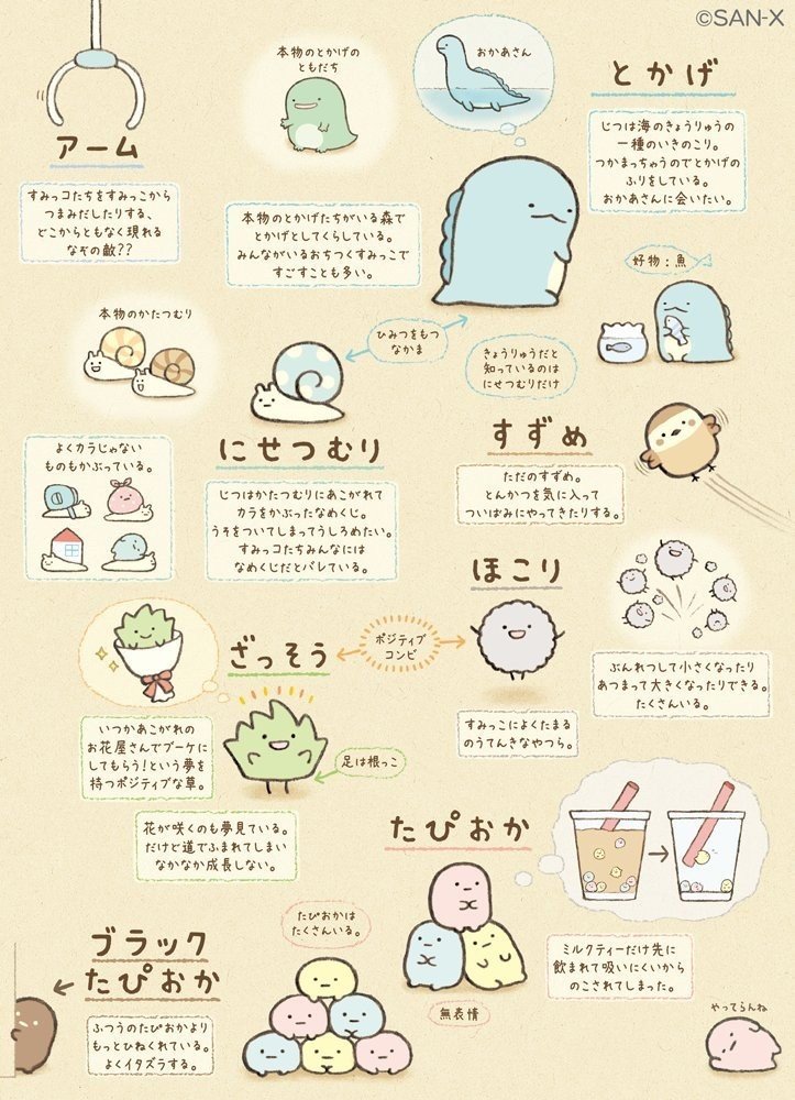 すみっコぐらし の魅力と話題 Koki アウトプット練習中 Note すみっコぐらし の魅力と話題 Koki アウトプット練習中 Note