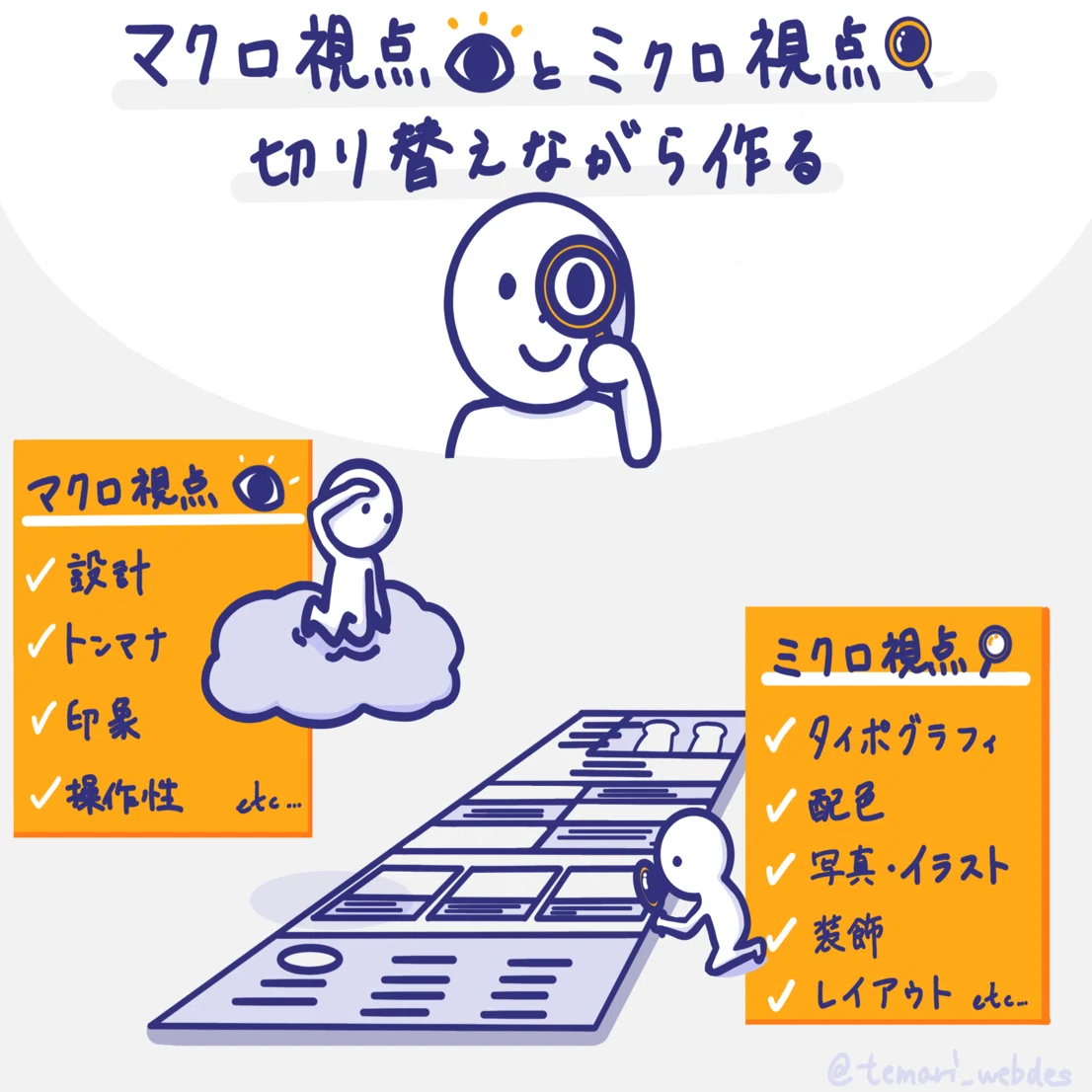 図解 デザインにおけるマクロ視点とミクロ視点 てまり Note