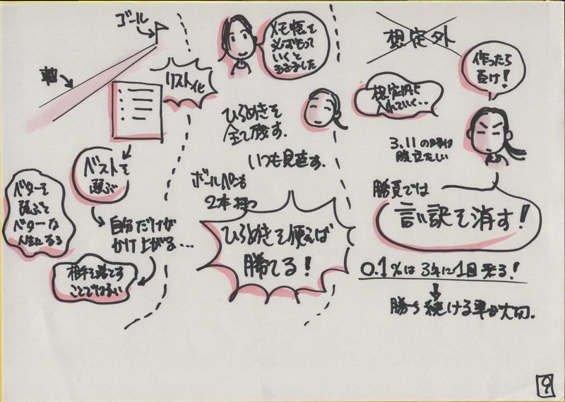 プロギャンブラーのぶき Meetalive Vol 13 勝利の美学 計算によって生み出された 勝率9割 ビジネスシーンへの応用 Nobukiarai 速報版 楽描人カエルン 絵を描くファシリテータ Note プロギャンブラーのぶき Meetalive Vol 13 勝利の美学 計算によって生み出された 勝率9割 ビジネスシーンへの応用 Nobukiarai 速報版 楽描人カエルン 絵を描くファシリテータ Note
