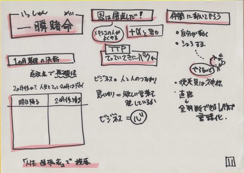 プロギャンブラーのぶき Meetalive Vol 13 勝利の美学 計算によって生み出された 勝率９割 ビジネスシーンへの応用 Nobukiarai 速報版 楽描人カエルン 絵を描くファシリテータ Note