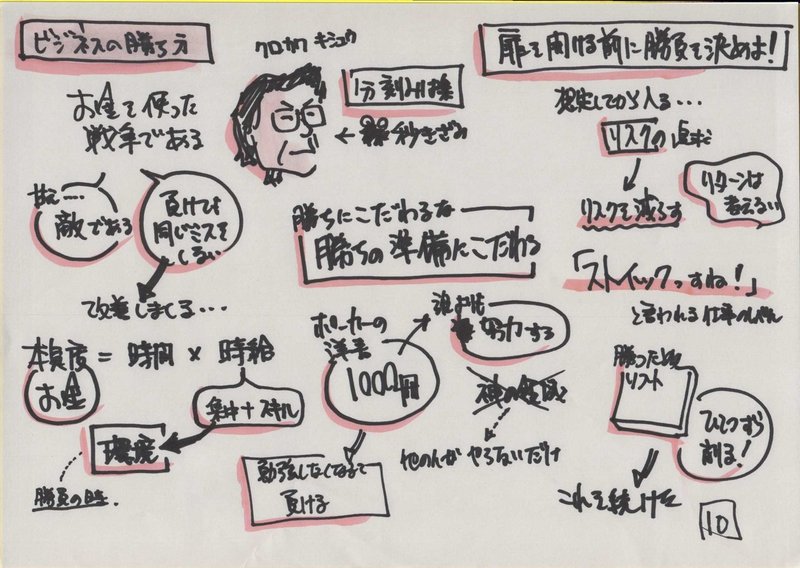 プロギャンブラーのぶき Meetalive Vol 13 勝利の美学 計算によって生み出された 勝率9割 ビジネスシーンへの応用 Nobukiarai 速報版 楽描人カエルン 絵を描くファシリテータ Note プロギャンブラーのぶき Meetalive Vol 13 勝利の美学 計算によって生み出された 勝率9割 ビジネスシーンへの応用 Nobukiarai 速報版 楽描人カエルン 絵を描くファシリテータ Note