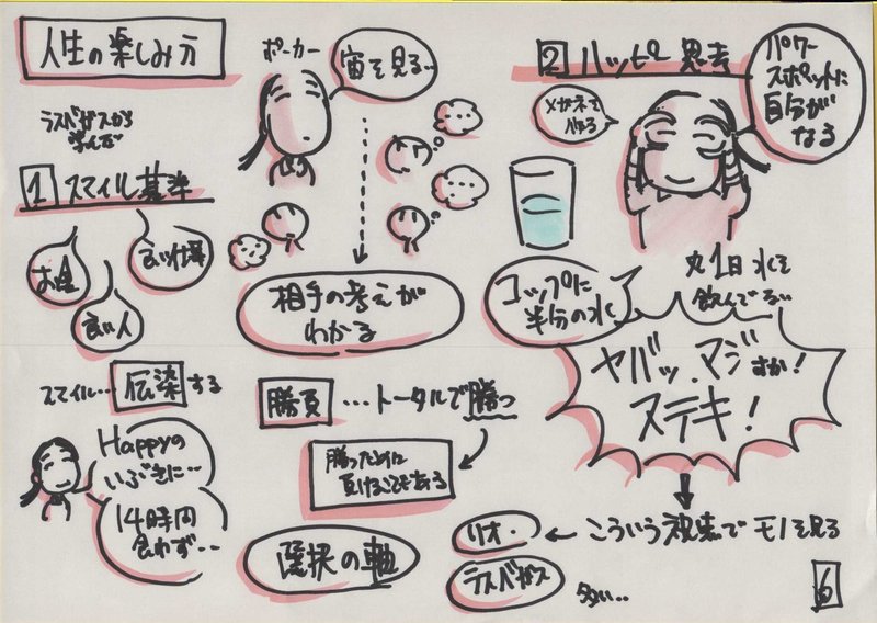 プロギャンブラーのぶき Meetalive Vol 13 勝利の美学 計算によって生み出された 勝率9割 ビジネスシーンへの応用 Nobukiarai 速報版 楽描人カエルン 絵を描くファシリテータ Note プロギャンブラーのぶき Meetalive Vol 13 勝利の美学 計算によって生み出された 勝率9割 ビジネスシーンへの応用 Nobukiarai 速報版 楽描人カエルン 絵を描くファシリテータ Note
