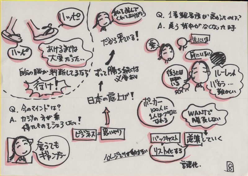 プロギャンブラーのぶき Meetalive Vol 13 勝利の美学 計算によって生み出された 勝率９割 ビジネスシーンへの応用 Nobukiarai 速報版 楽描人カエルン 絵を描くファシリテータ Note