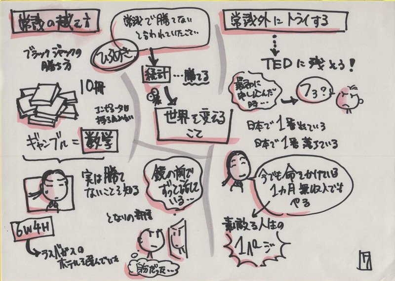 プロギャンブラーのぶき Meetalive Vol 13 勝利の美学 計算によって生み出された 勝率9割 ビジネスシーンへの応用 Nobukiarai 速報版 楽描人カエルン 絵を描くファシリテータ Note プロギャンブラーのぶき Meetalive Vol 13 勝利の美学 計算によって生み出された 勝率9割 ビジネスシーンへの応用 Nobukiarai 速報版 楽描人カエルン 絵を描くファシリテータ Note