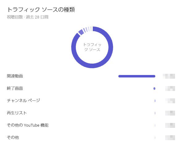 トラフィックソース