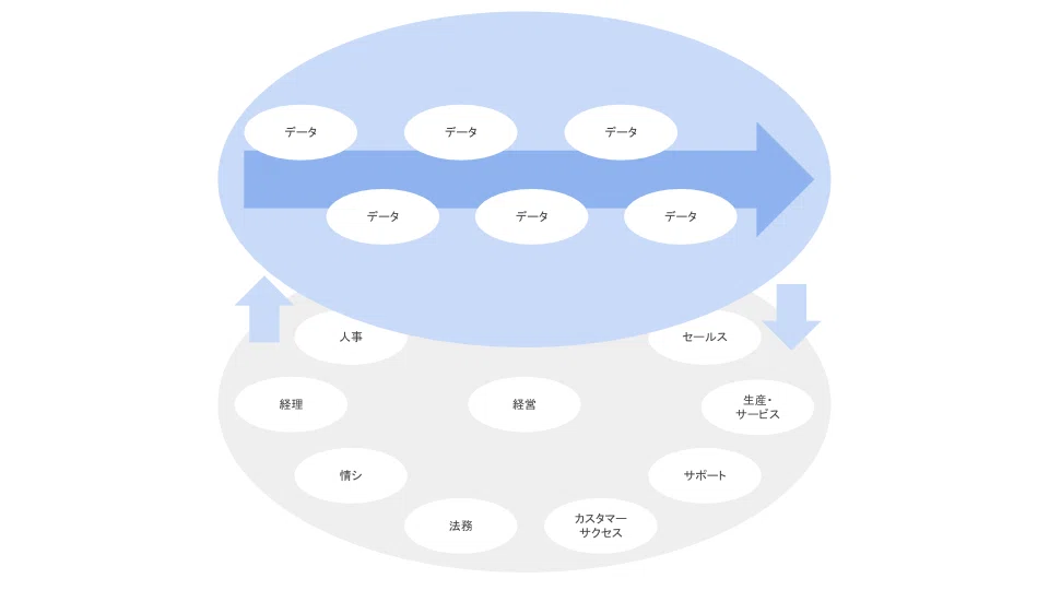 DX(デジタル・トランスフォーメーション)を紐解く (3)
