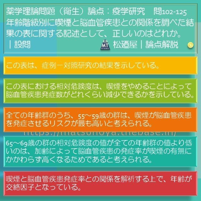 松廼屋｜論点解説 薬剤師国家試験対策ノート問102-125【衛生】(1