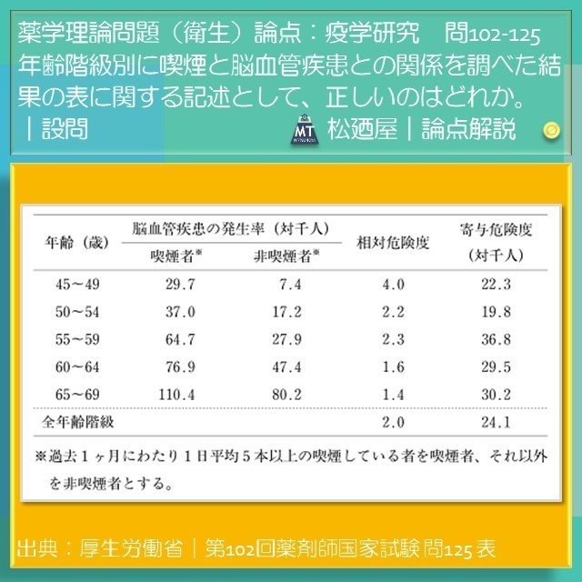 薬剤師国家試験記憶術  １ /中外医学社/こくしおぼえかた研究会（単行本） 楽天市場】【中古】 薬剤師国家試験記憶術 1 / こくしおぼえか