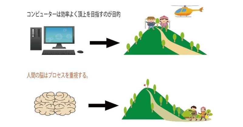 プロセス