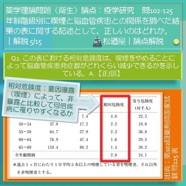 松廼屋 論点解説 薬剤師国家試験対策ノート問102 125 衛生 2 論点 疫学研究 相対危険度 寄与危険度 基礎 Matsunoya Note
