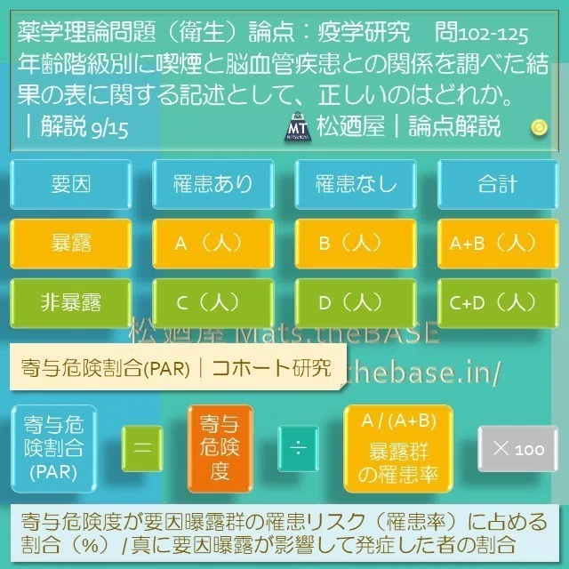 スライド12