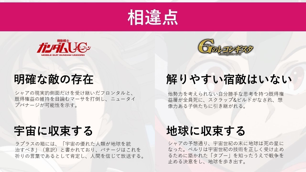 雑記 Gのレコンギスタ は ガンダムuc を否定している 凜 Note
