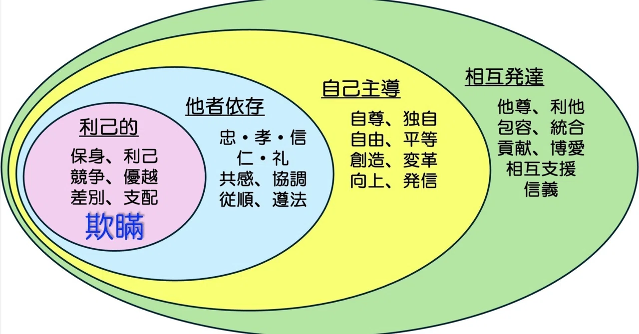 「利己的段階」エリートの 心の内側|めいパパ