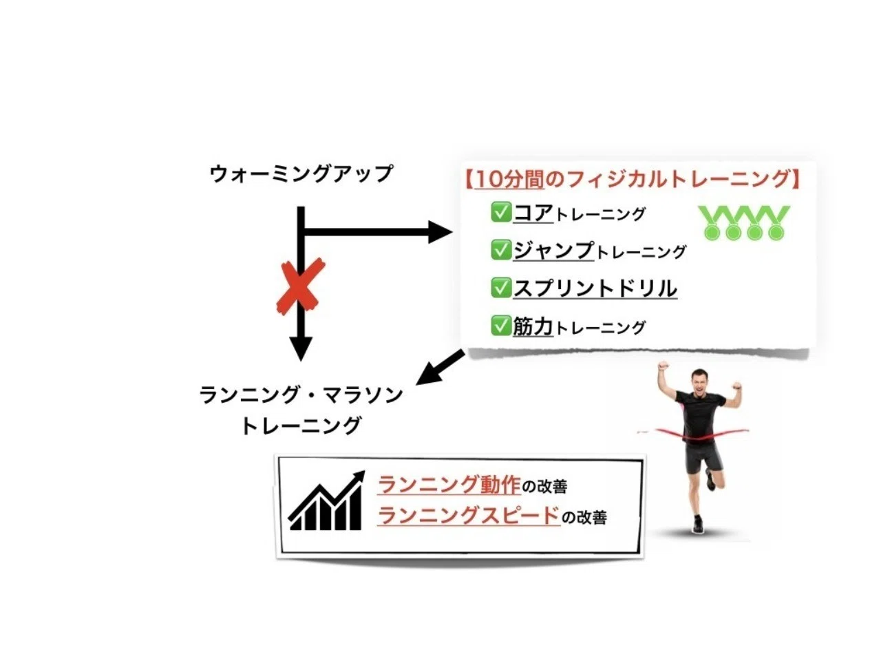市民ランナー高速化プロジェクトとは 九鬼