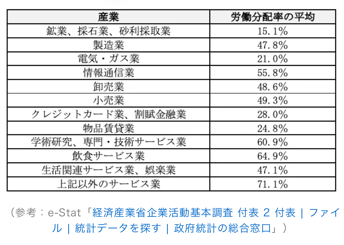 社長としての人件費計画の立て方 創業計画書】事業の見通しの書き方8ステップ！資金調達のプロが